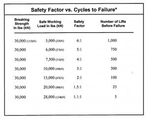 Safety-Factor-vs-cycles-of-failure